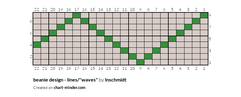 beanie design - lines/"waves"